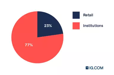 US Equity Trading Figures for 2021