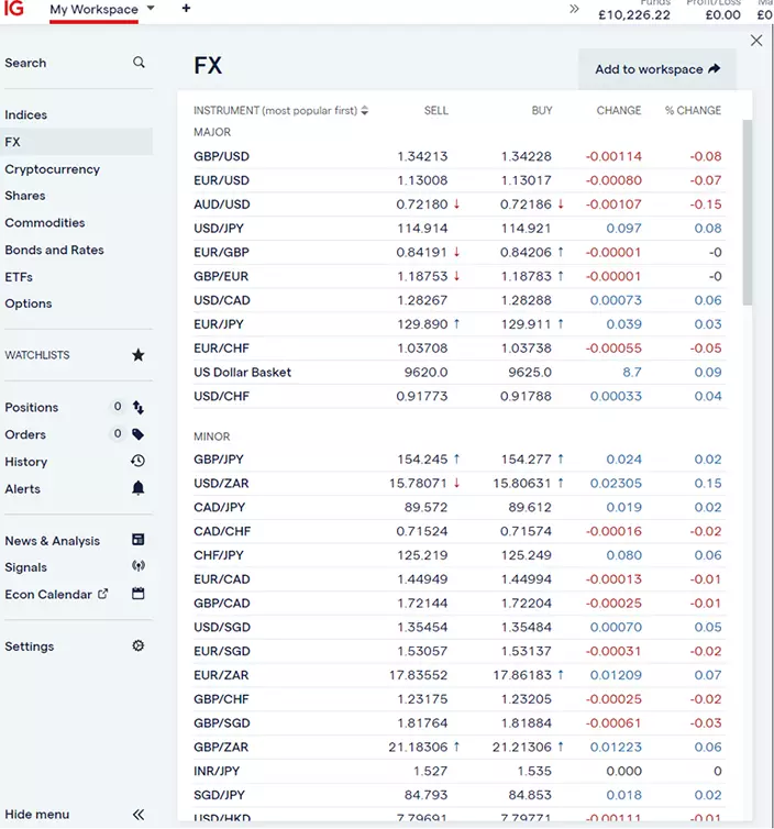 The IG trading platform and the different markets available 2