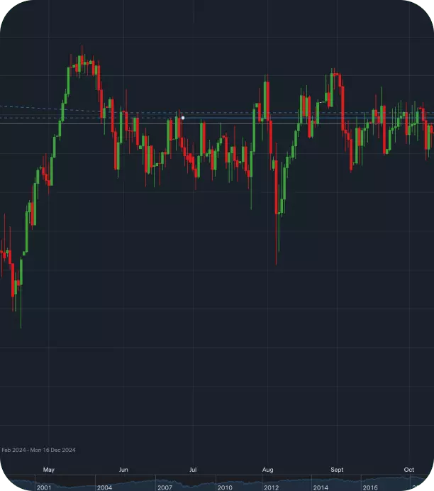 Screenshot of trading chart